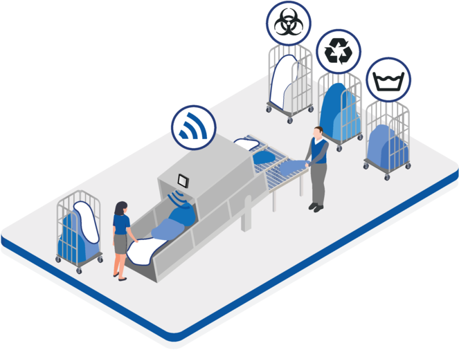 Rozwiązania dla pralni przemysłowej