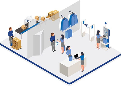 Środowisko handlu detalicznego