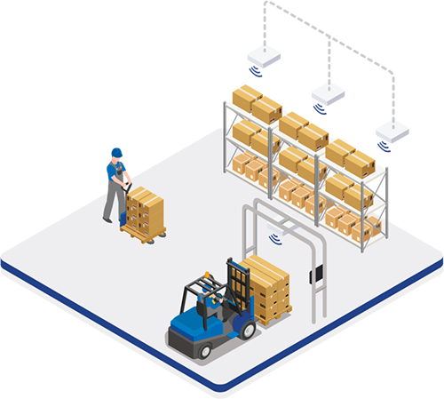 Środowisko handlu detalicznego